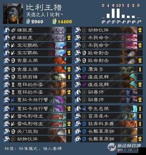 目标传说：炉石传说中的速猎卡组策略深度分享