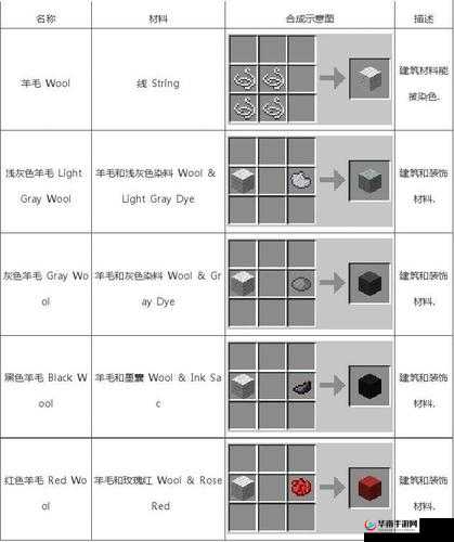 我的世界羊毛用途大揭秘及羊毛合成方法全解析