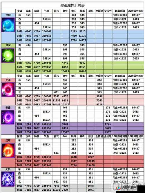 诛仙手游玄清星魂攻略:神兽星魂提升仙友实力全解析
