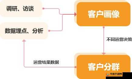 成免费的 CRM 是正规还是仿：深度解析