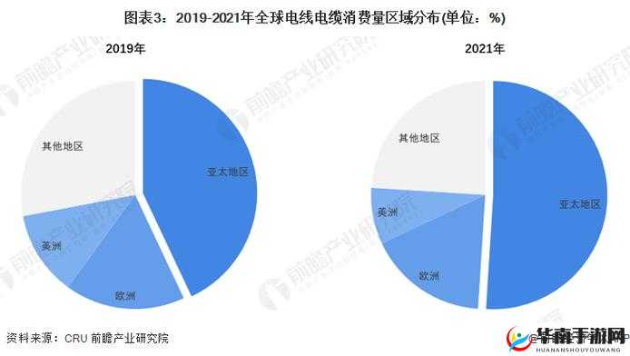 理论电线 2023:未来发展趋势探讨