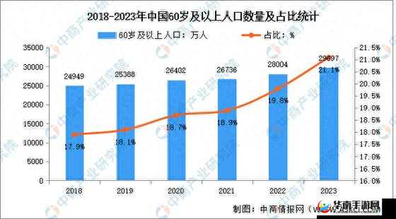 2024 年免费 b 站人口：未来趋势与影响