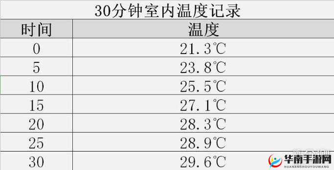 h1 是什么温度类型：带你了解温度类型 h1