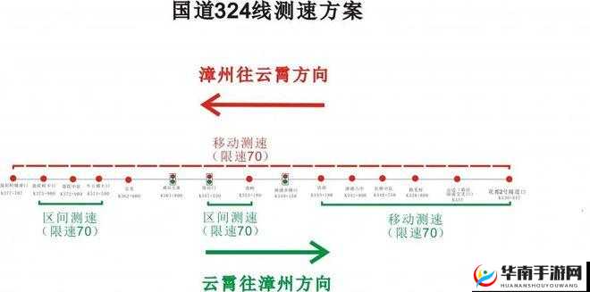 爱情岛 1 号线 2 号线测速情况