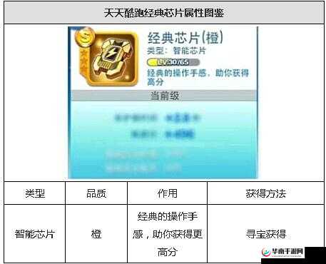 《天天酷跑》攻略：智能芯片哪个好全解析