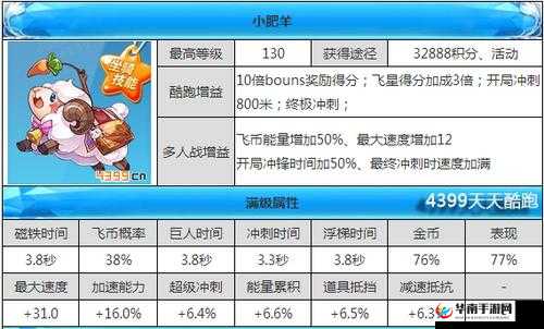 天天酷跑小肥羊上架积分商城规律深度剖析