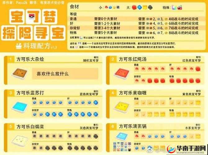 宝可梦探险寻宝大探险包购买推荐：哪个最划算？