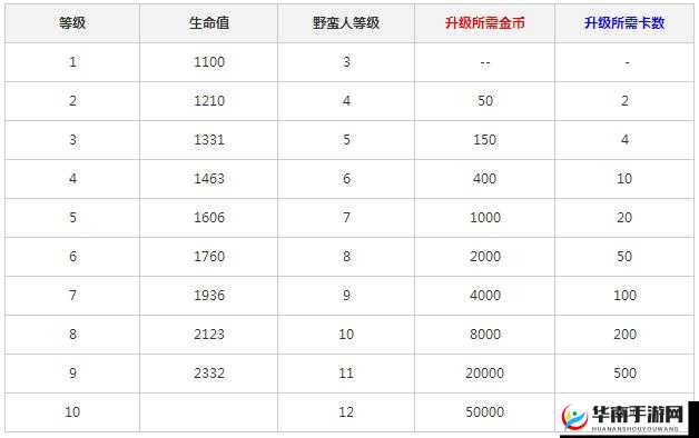 皇室战争野蛮人小屋新玩法揭秘：策略升级，战斗升级无尽狂野乐趣体验