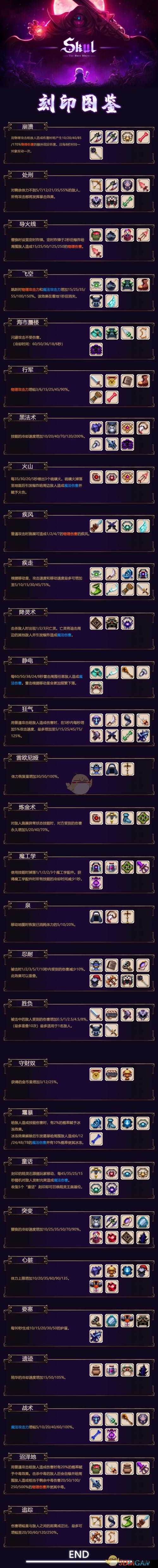 魔物狩猎者报丧女妖?巫女?强属性图鉴全览与深度解析