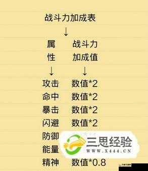 《天天炫斗》游戏装备选择攻略详解