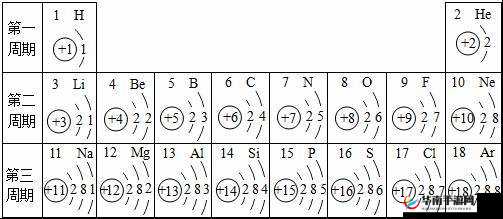 17c.16 一起槽：独特的组合元素