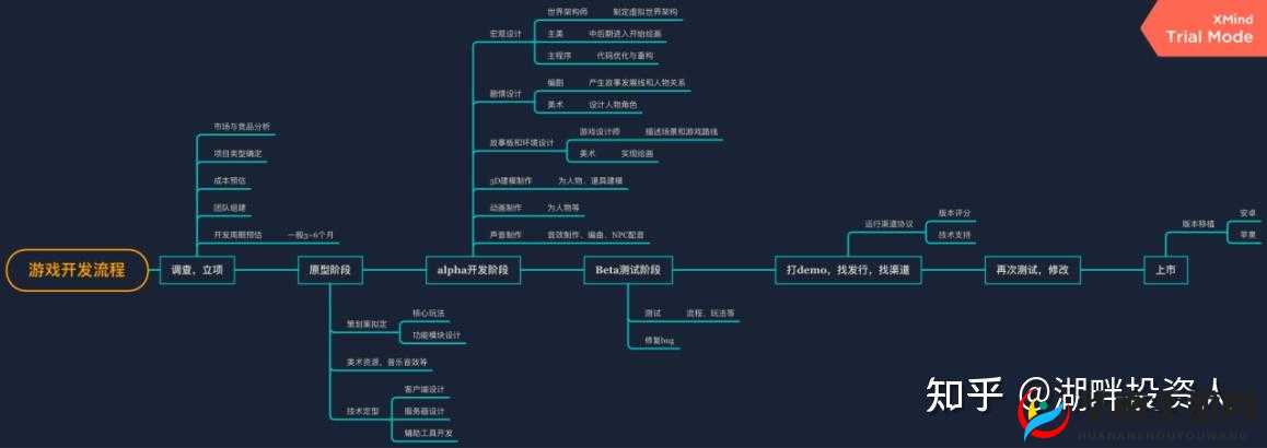 在游戏世界中，如何打造一个成功的游戏发展公司？
