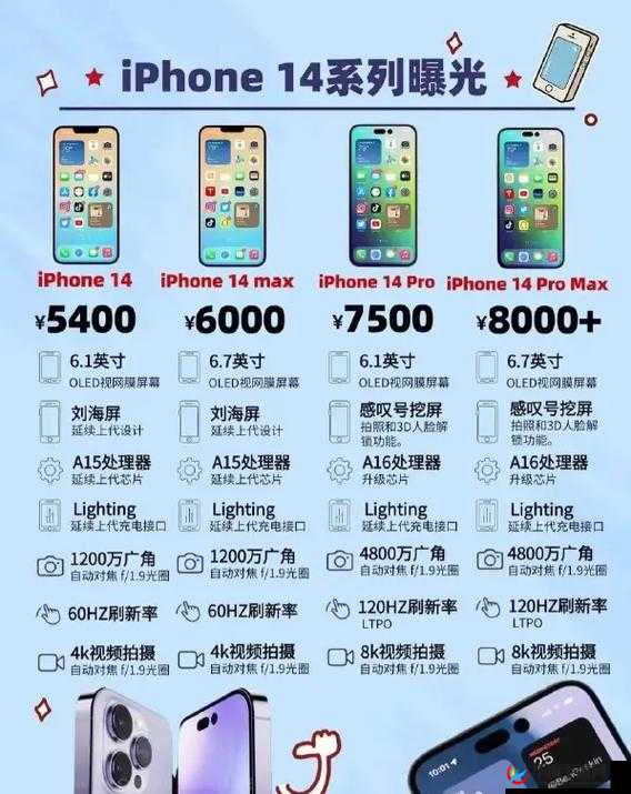 iPhone14 欧美日韩版本：各版本特色解析