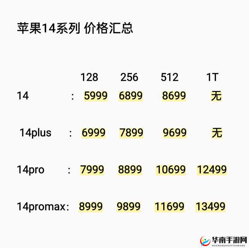 iPhone14 欧美日韩版本价格:市场差异大揭秘