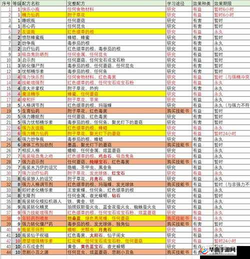 炼金秘术：魔法木质平台的详尽制作指南与所需材料清单