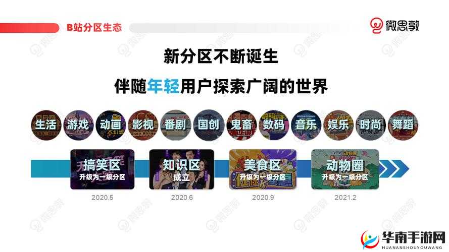 B站推广:优质内容助力精彩传播