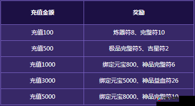 欢迎老玩家重燃激情诛仙手游老玩家回归,专属福利大放送等你来领