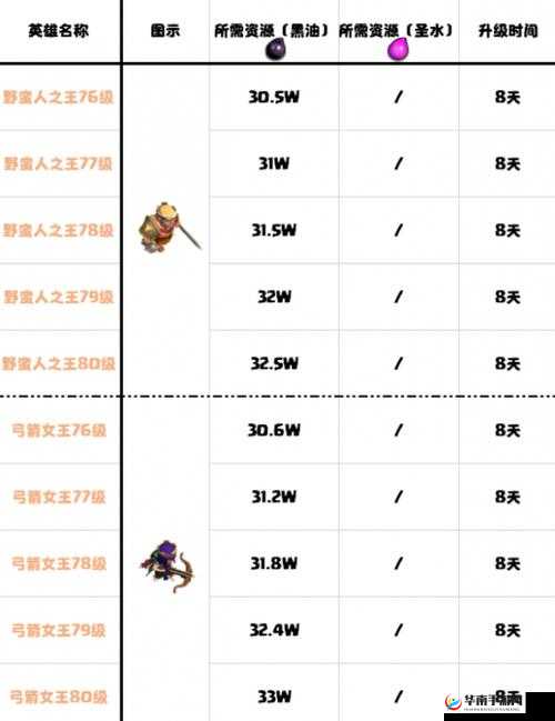 武士大战僵尸 2 英雄升级心得分享 让你的英雄更强大之路