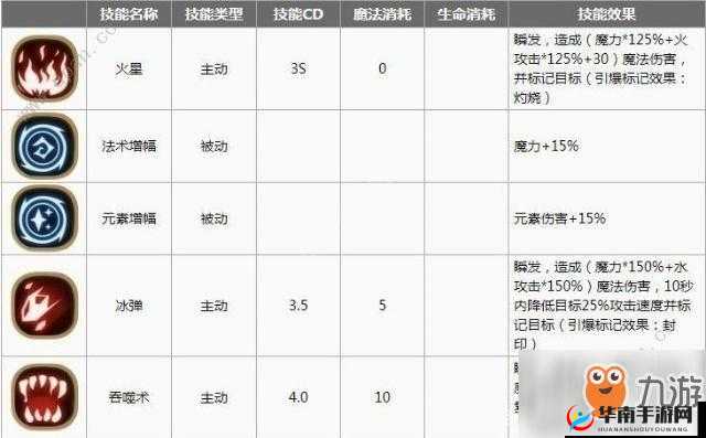 贪婪洞窟2法师魔法值提升秘籍：全面解析魔法值增长策略与技巧