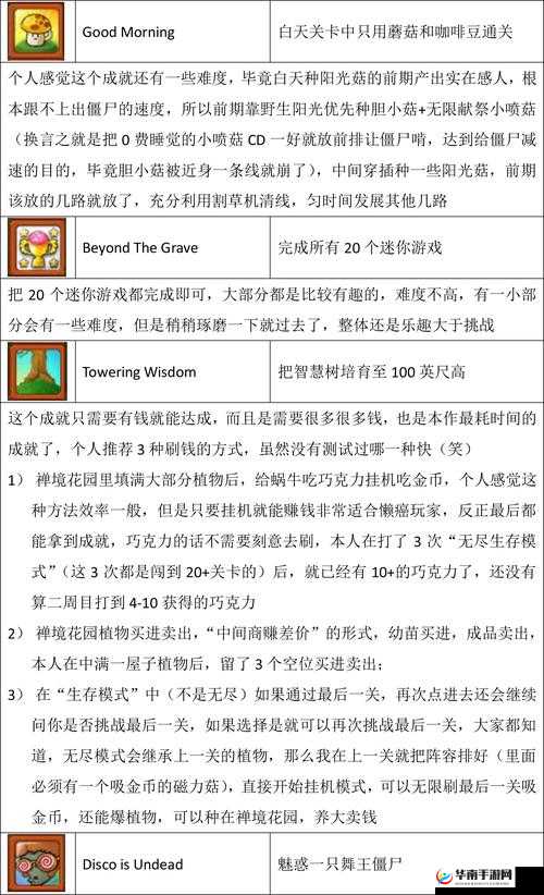 植物大战僵尸成就系统全攻略:点亮所有成就的终极指南