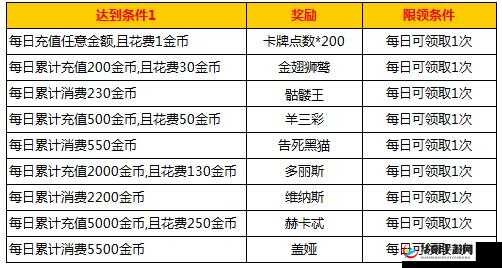 战歌在线奖励福利介绍:丰厚奖励等你来拿