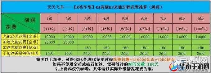 天天飞车曙光升级费用全面解析：快速掌握升级费用与心得分享