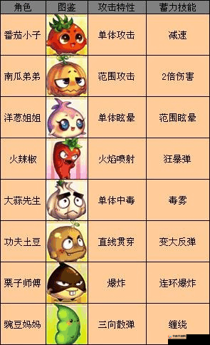 燃烧的蔬菜3：蔬菜基础属性大全 蔬菜基础属性简介——蔬菜的全面剖析