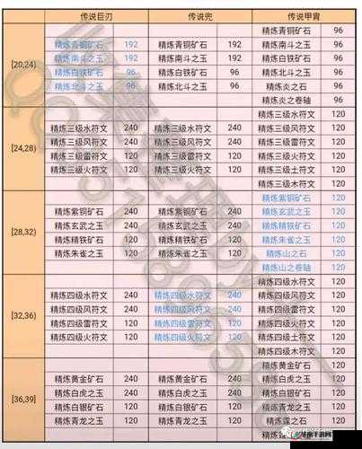 火影忍者手游装备进阶攻略：进阶材料全面解析