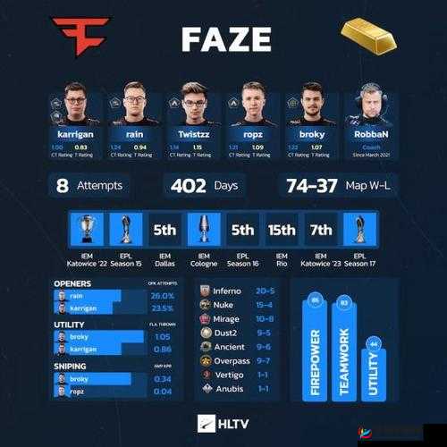 HLTV 出品：深度解析电竞赛事