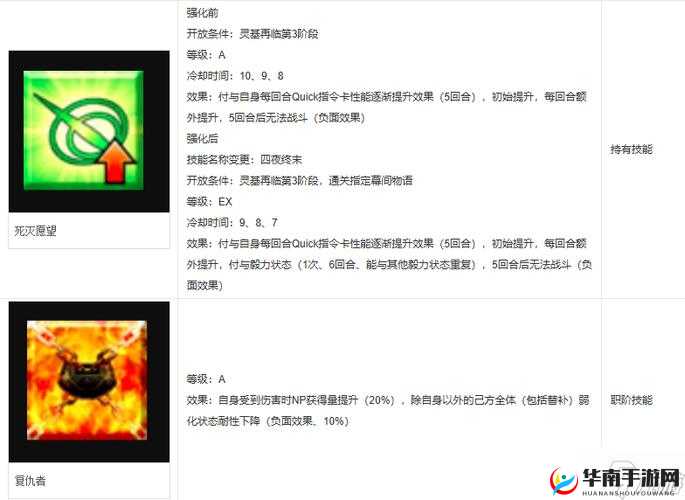 命运冠位指定FGO安哥拉曼纽抽卡全攻略：获取率计算及抽取概览揭秘