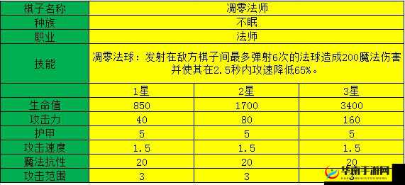 刀塔自走棋中凋零法师的全面解析：技能装备与战术运用探讨