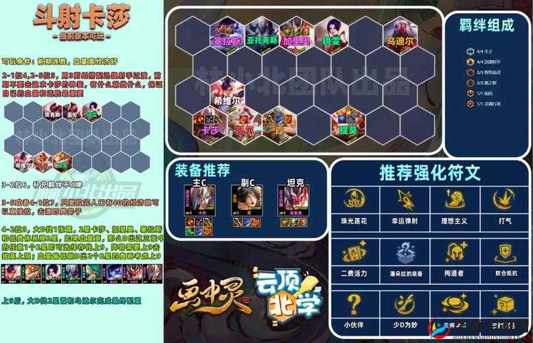 无尽远征阵容搭配攻略：解锁最强大军阵容配置技巧与策略解析