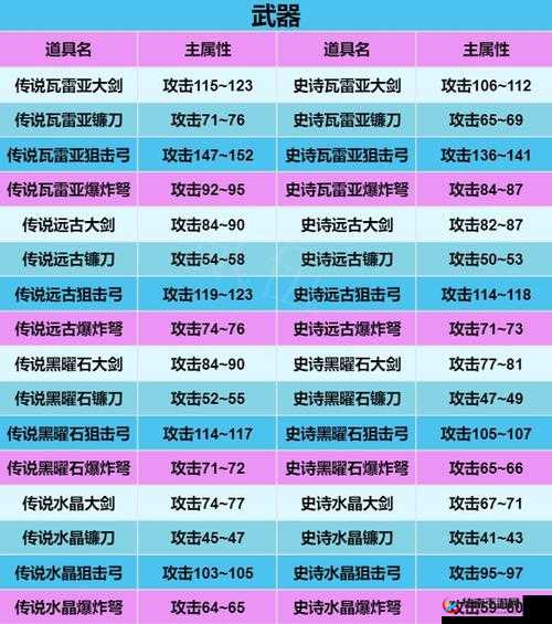 暗黑黎明医者艾玛十五级进阶装备详细介绍与分析