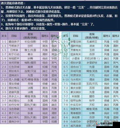 云裳羽衣第章通关技巧及搭配攻略