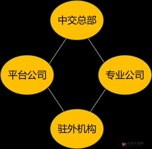 一体四交：连接的是哪四个地方？