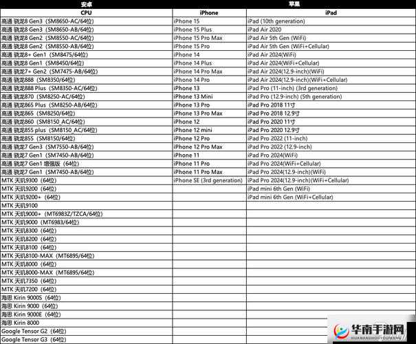 救赎之地最低配置需求及适配机型全面解析