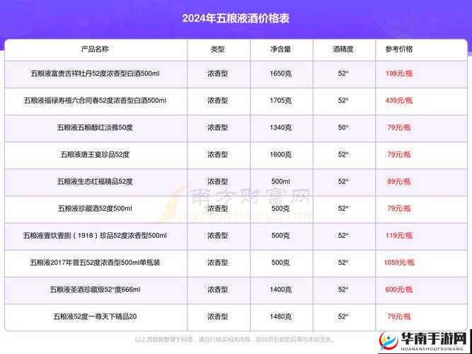 2024国精产品一二二线精华液半夜访问人数最多：背后原因揭秘