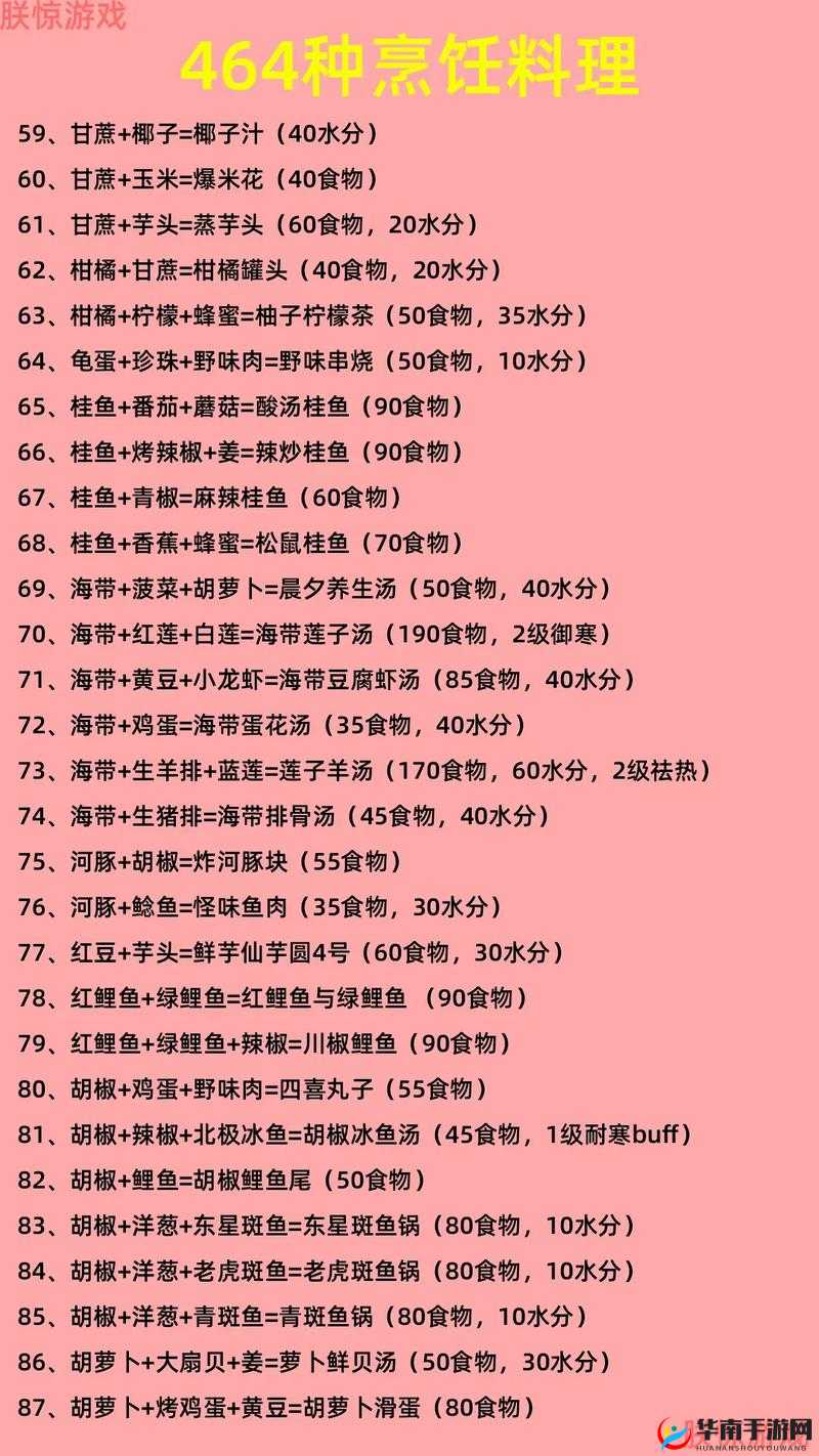 创新烹饪秘籍：魔法创意食谱全览——神秘食物创造与配方大揭秘