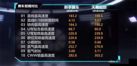 QQ 飞车手游改装秘籍 鲜为人知的顶级优化方案大揭秘