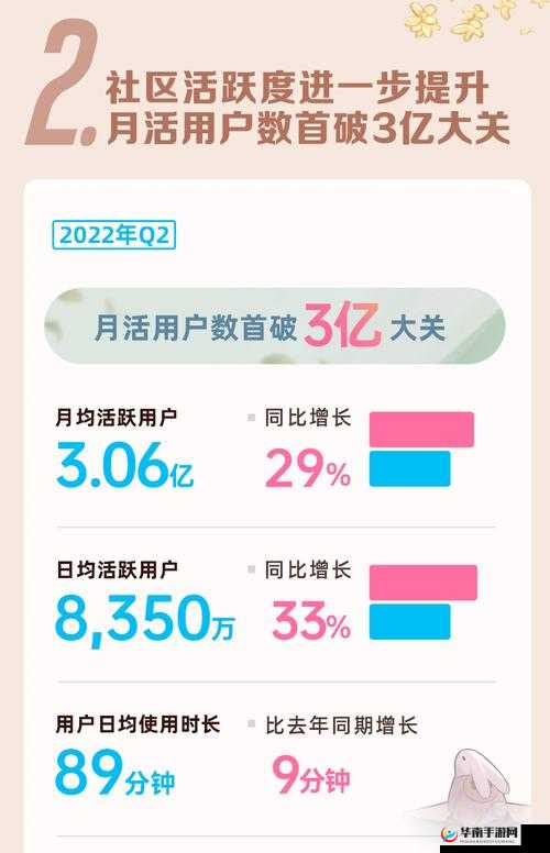 哔哩哔哩情侣社区高峰期相关内容