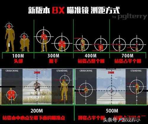 PUBG 手游武器瞄准镜怎么搭？狙击枪 8 倍镜最佳