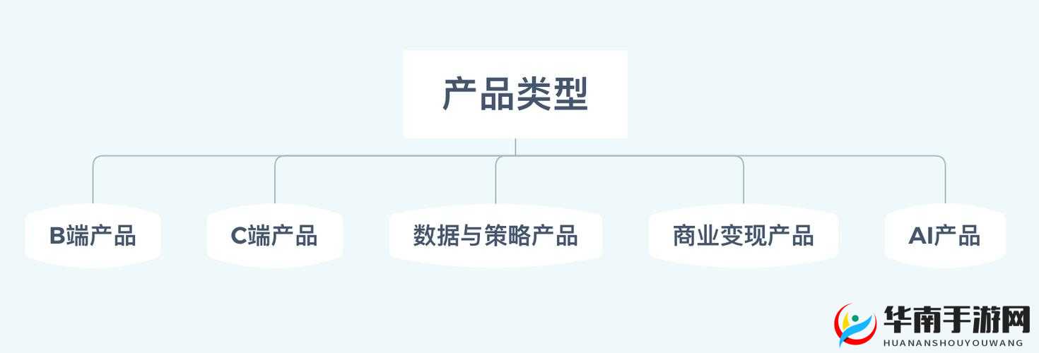 B 与 B 的不同之处:深度解析与对比