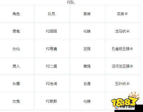 大话西游手游血队内战攻略：深度解析续航型阵容搭配策略，把握胜利之关键返回搜狐查看更多