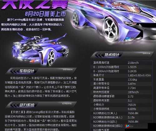 QQ 飞车手游天使之翼好不好开及 B 车天使之翼详细属性介绍