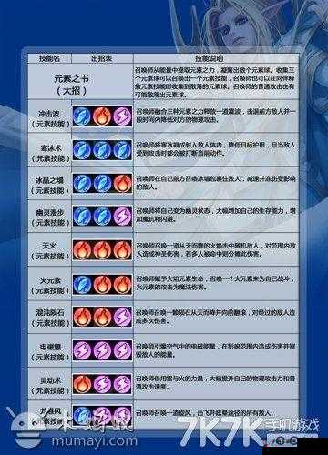 刀塔传奇卡尔竞技场阵容搭配攻略 全面解析卡尔的最佳组合