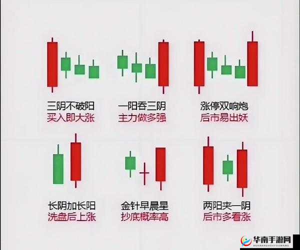 一阴吞四阳：反转走势，后市如何？