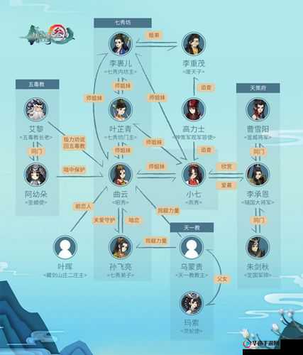 以渡会为核心的剑网3指尖江湖秀内坊打法阵容新探秘