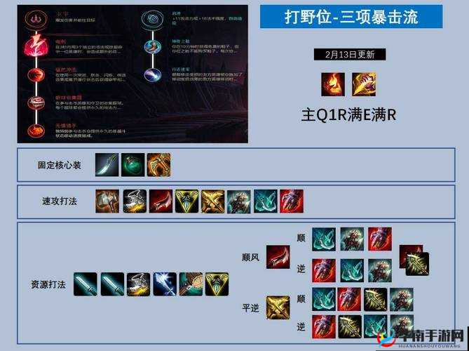 英雄联盟 S7 赏金崛起黑切幽梦流出装顺序深度解析