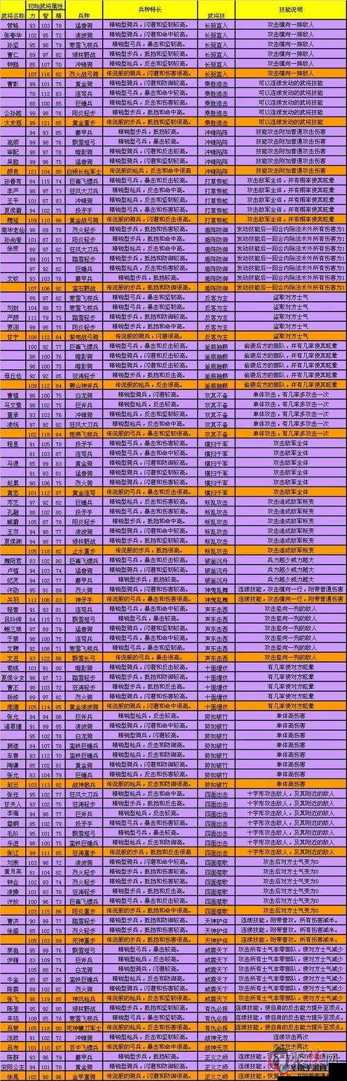 国如龙传紫色武将选择推荐:培养哪个好