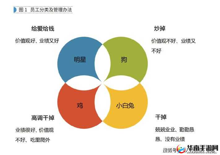 公司员工多人性格特点如何应对之策略分析